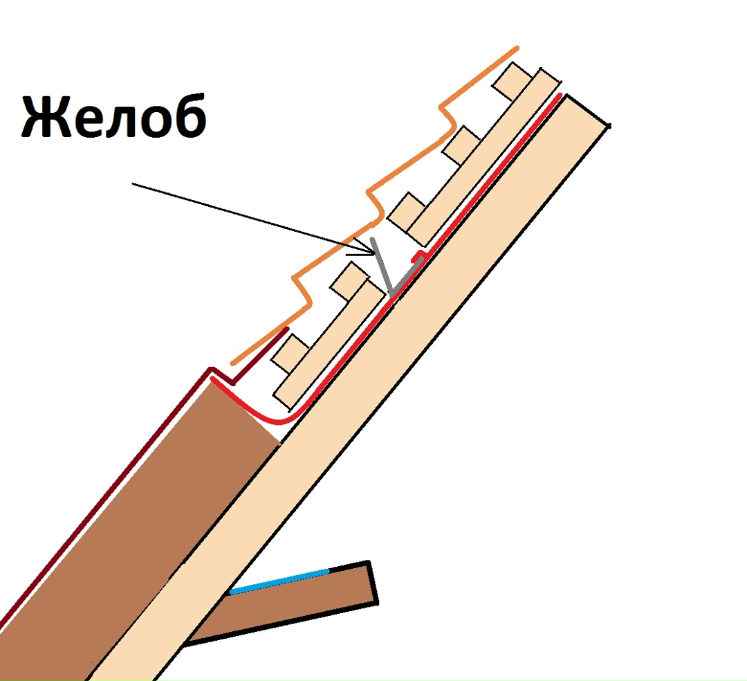 Основные причины протечек крыш, покрытых штучными материалами и способы их ликвидации, изображение №21