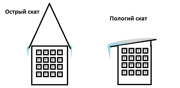Основные причины протечек крыш, покрытых штучными материалами и способы их ликвидации, изображение №5